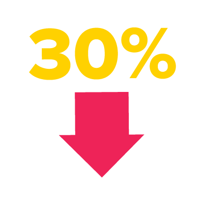 Reduced sustenance engineering operational costs by 25-30%